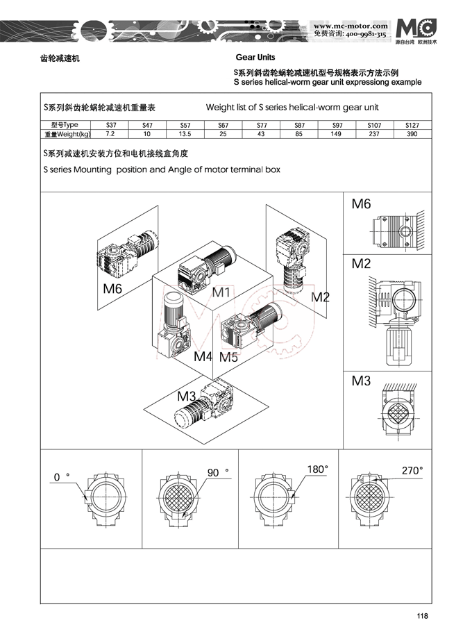 S系列斜齒輪減速機(jī)型號(hào)