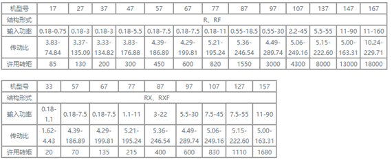 r系列減速機(jī)型號(hào)