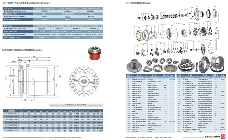 ST1-B(GFT-T)系列行星減速機技術(shù)參數(shù)