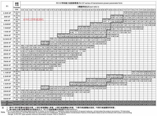 邁傳減速機r137減速機傳動能力選型參數(shù)