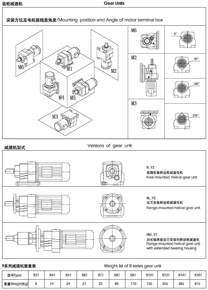 r系列減速機(jī)安裝方式與型式