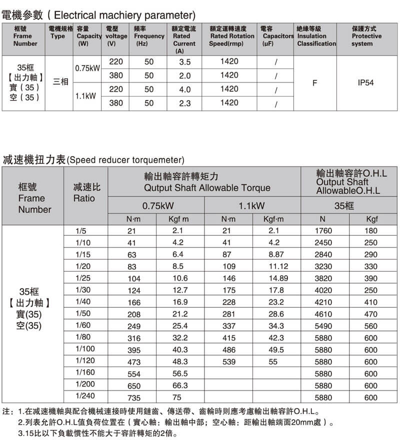 SGF35直交軸減速電機(jī)參數(shù)表