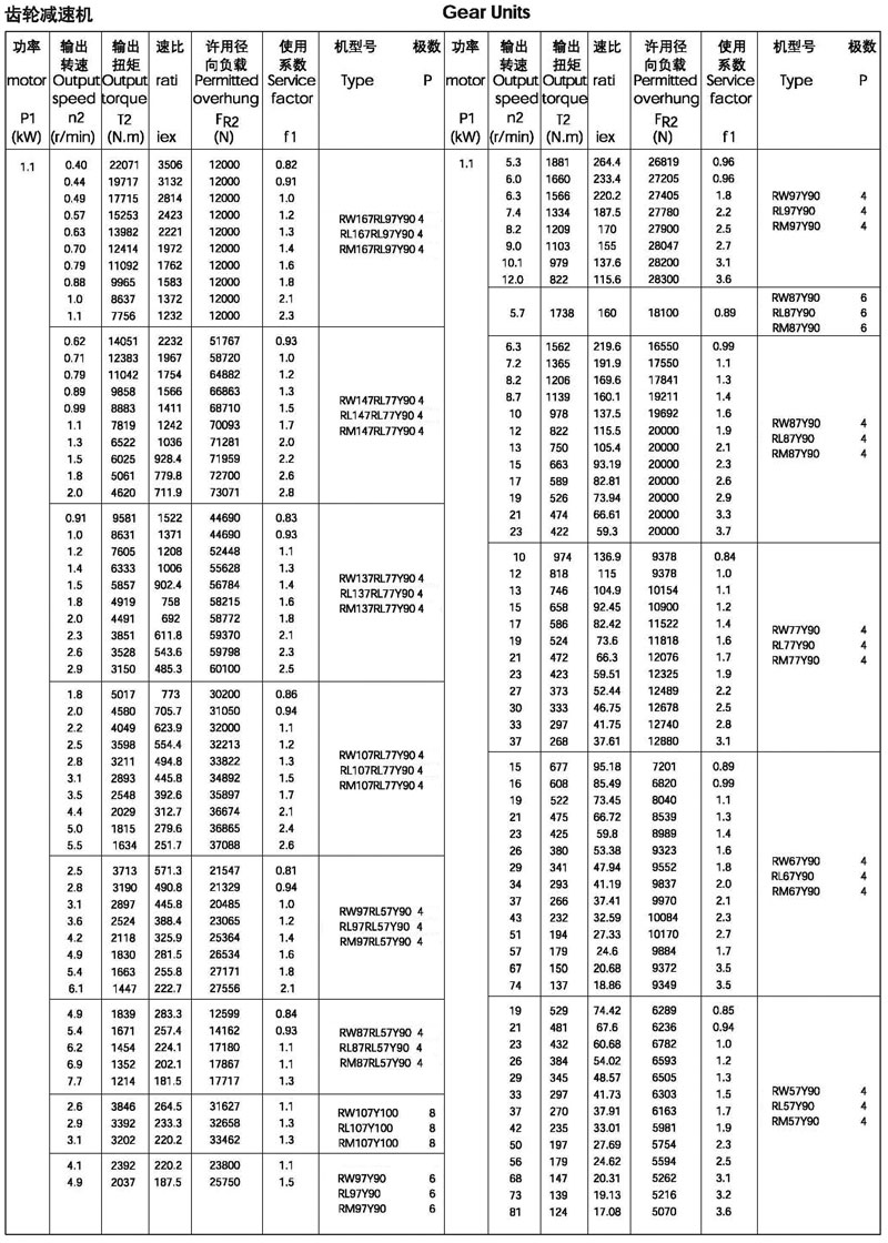 1.1kw-r系列減速機選型參數(shù)表