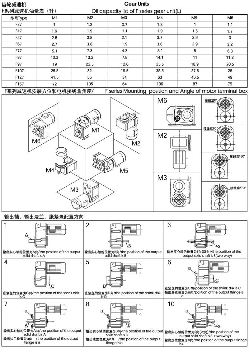 F系列減速機(jī)安裝型式