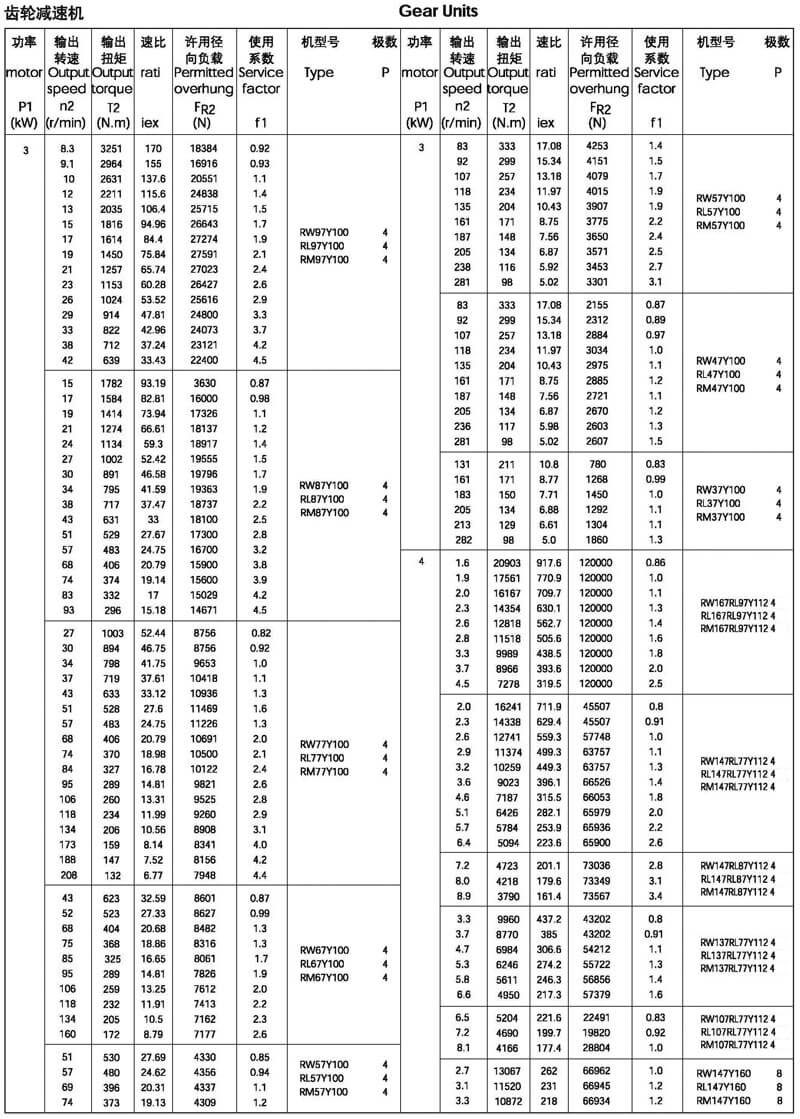 3kw-R系列減速機選型參數(shù)表