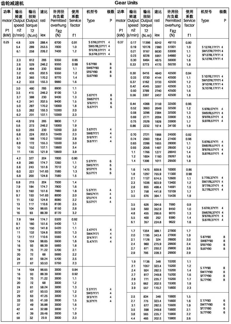 0.25/0.37kw-s系列減速機(jī)選型參數(shù)表
