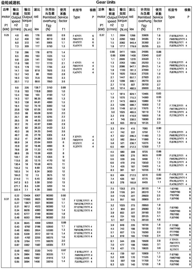 0.25/0.37kw-f系列減速機（平行軸減速機）選型參數(shù)表