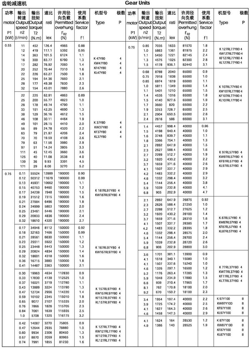 0.75kw的k系列減速機(jī)選型參數(shù)表