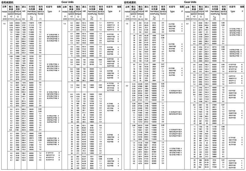 1.5/2.2kw-K系列減速機(jī)選型參數(shù)表