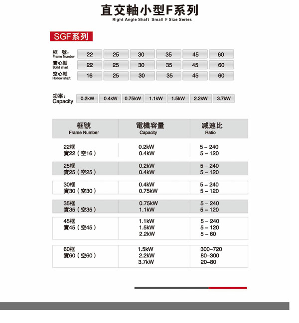 SGF系列直交軸減速機(jī)型號(hào)一覽表