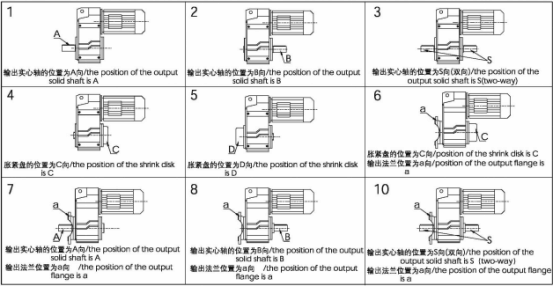 F系列減速機輸出軸、輸出法蘭、脹緊盤配置方向.jpg