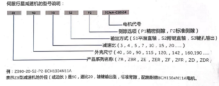 邁傳伺服行星減速機(jī)的型號說明.jpg